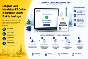 Langkah Cara Mendirikan PT Online di Surabaya melalui OSS RBA
